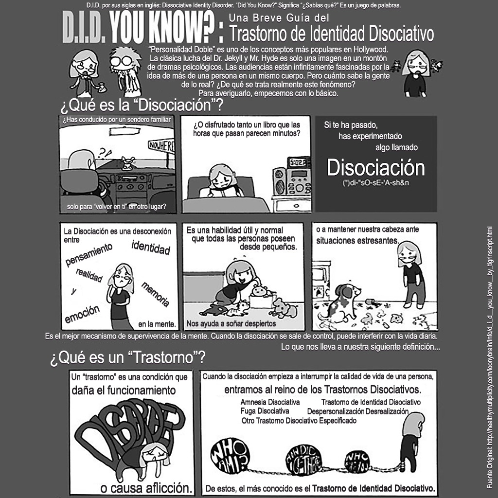 Una Breve Guía Infográfica Del Trastorno De Identidad Disociativo