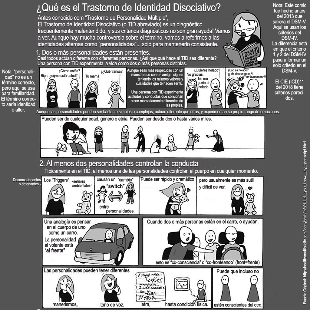 Una Breve Guía Infográfica Del Trastorno De Identidad Disociativo